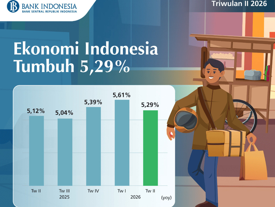 Bank Indonesia: Ekonomi Indonesia Tumbuh 5,29% pada Triwulan II 2026
